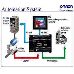 omron-20plc-2chmi-20-26-20cx-one-20software_10501769
